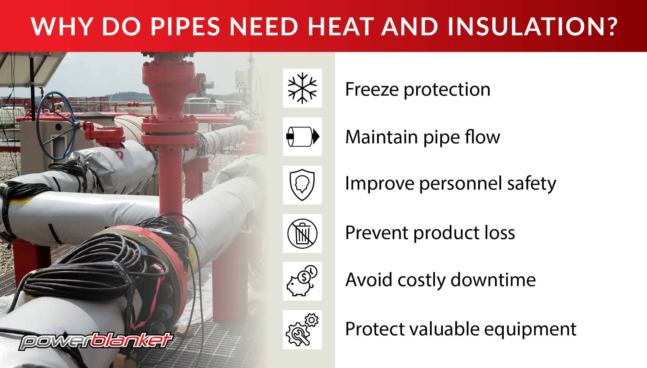 Pipe Insulation Solutions - Powerblanket